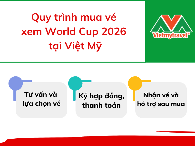 quy-trinh-mua-ve-xem-world-cup